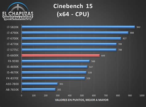 UserBenchmark: Intel Core i5.